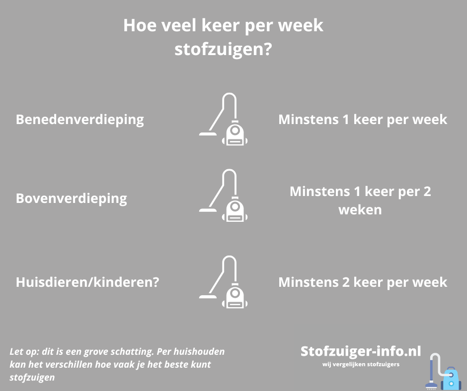 Advies aantal keer per week stofzuigen