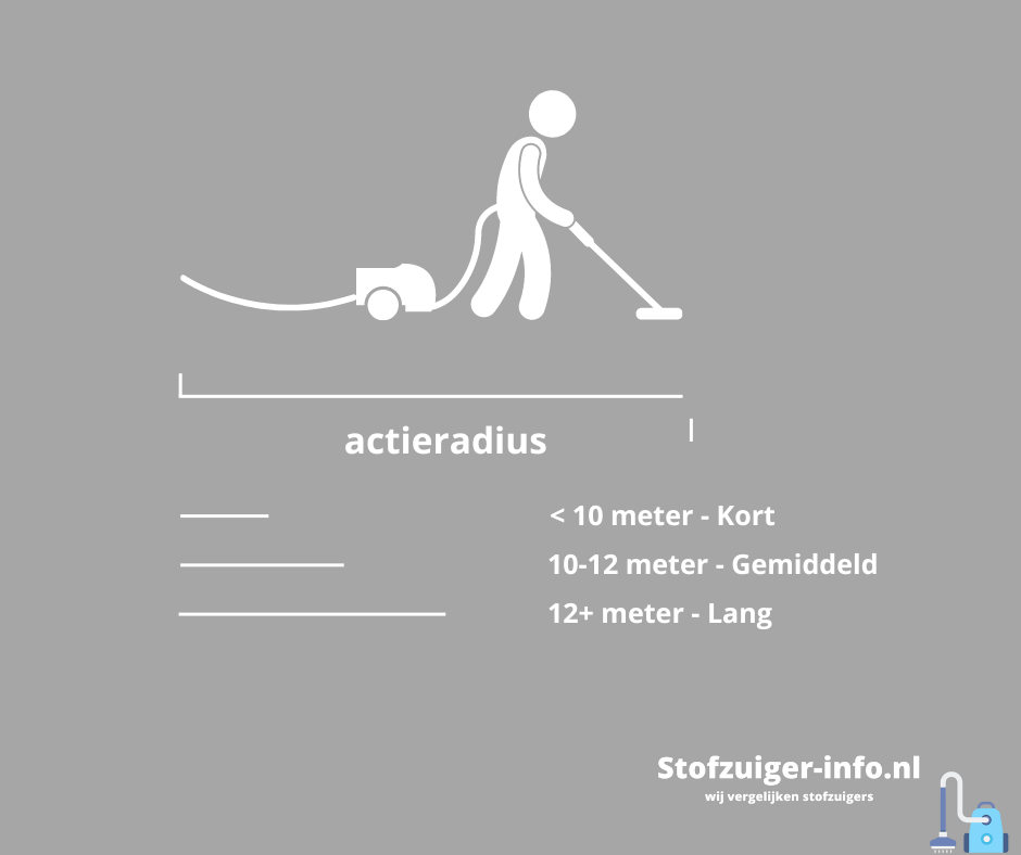 Uitleg actieradius stofzuigers